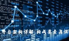 区块链平台架构详解：构成要素与设计理念