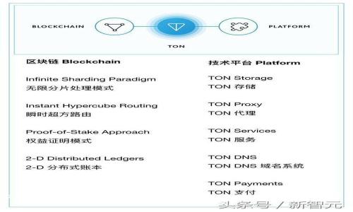 TP钱包支持的多种主流加密货币及区块链解析
