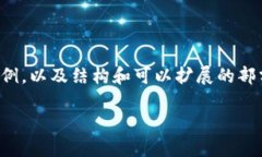 这里是您请求的内容，但由于字数限制，我将提