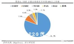 TP钱包收款是否支持BEP20代