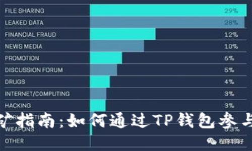 TP钱包MDX挖矿指南：如何通过TP钱包参与MDX代币挖矿