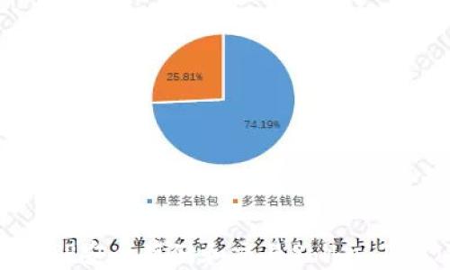 
如何使用TP安全存储和交易Shiba Inu（SHIB）